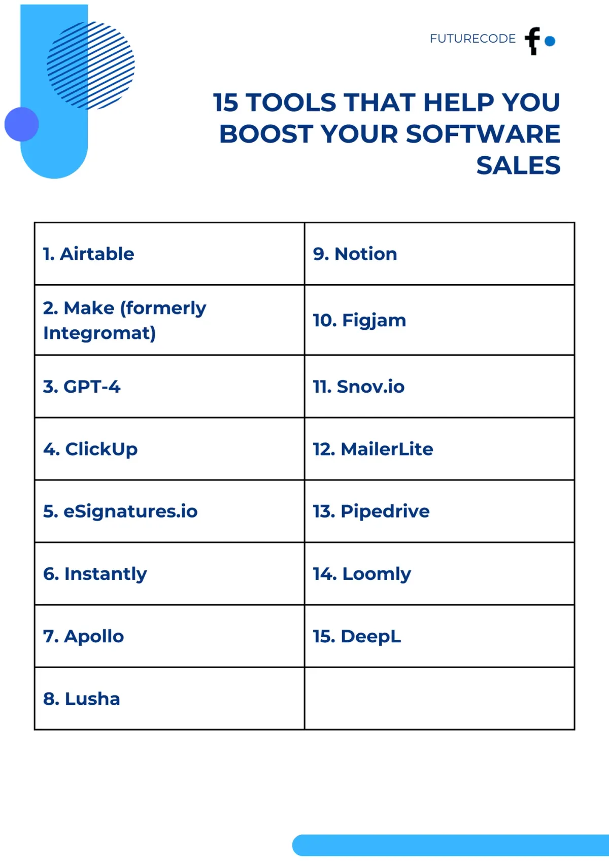 15 Tools that Help you Boost Your Software Sales
