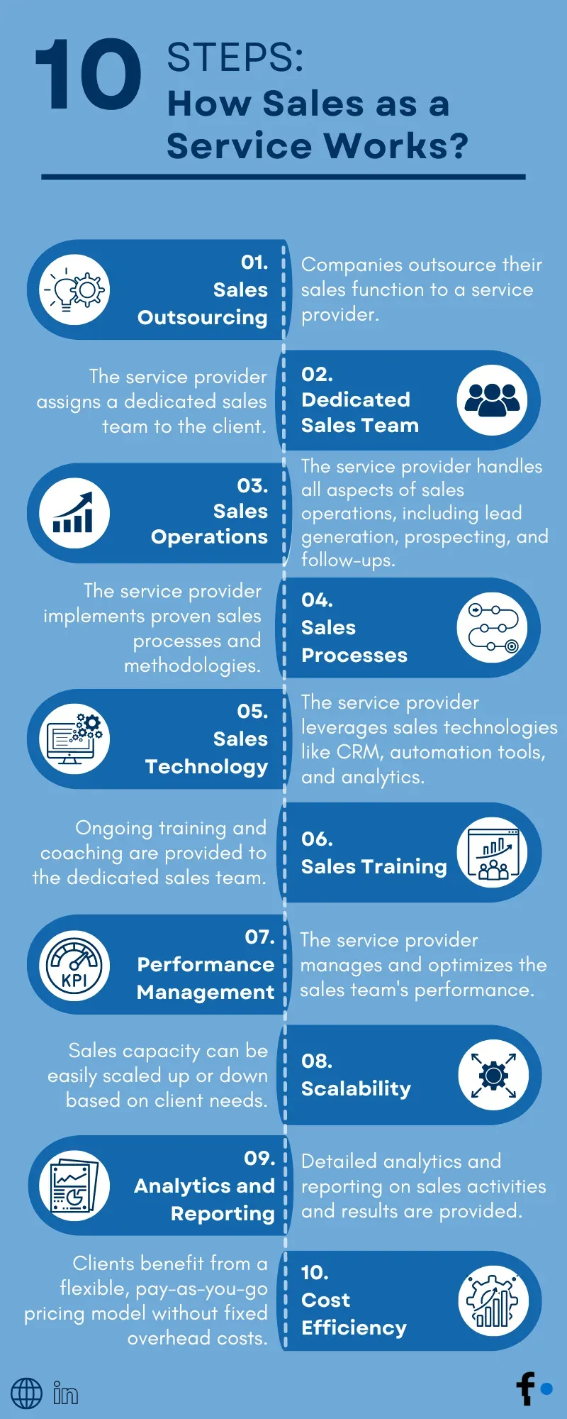 10 Steps How Sales as a Service Works