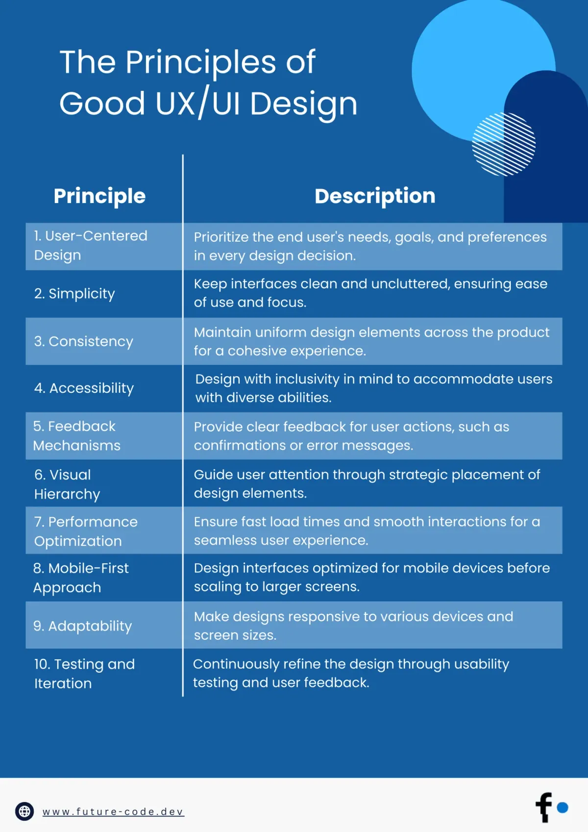 The Principles of Good UX/UI Design