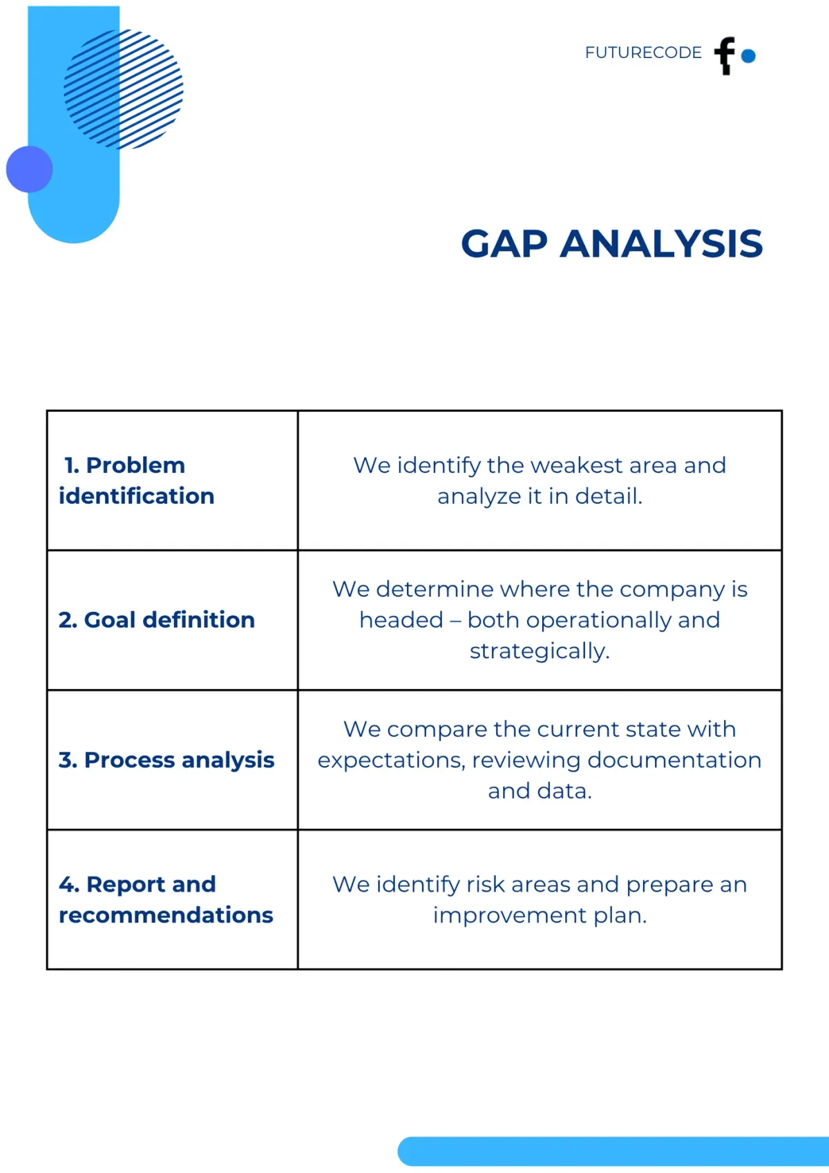 GAP Analysis