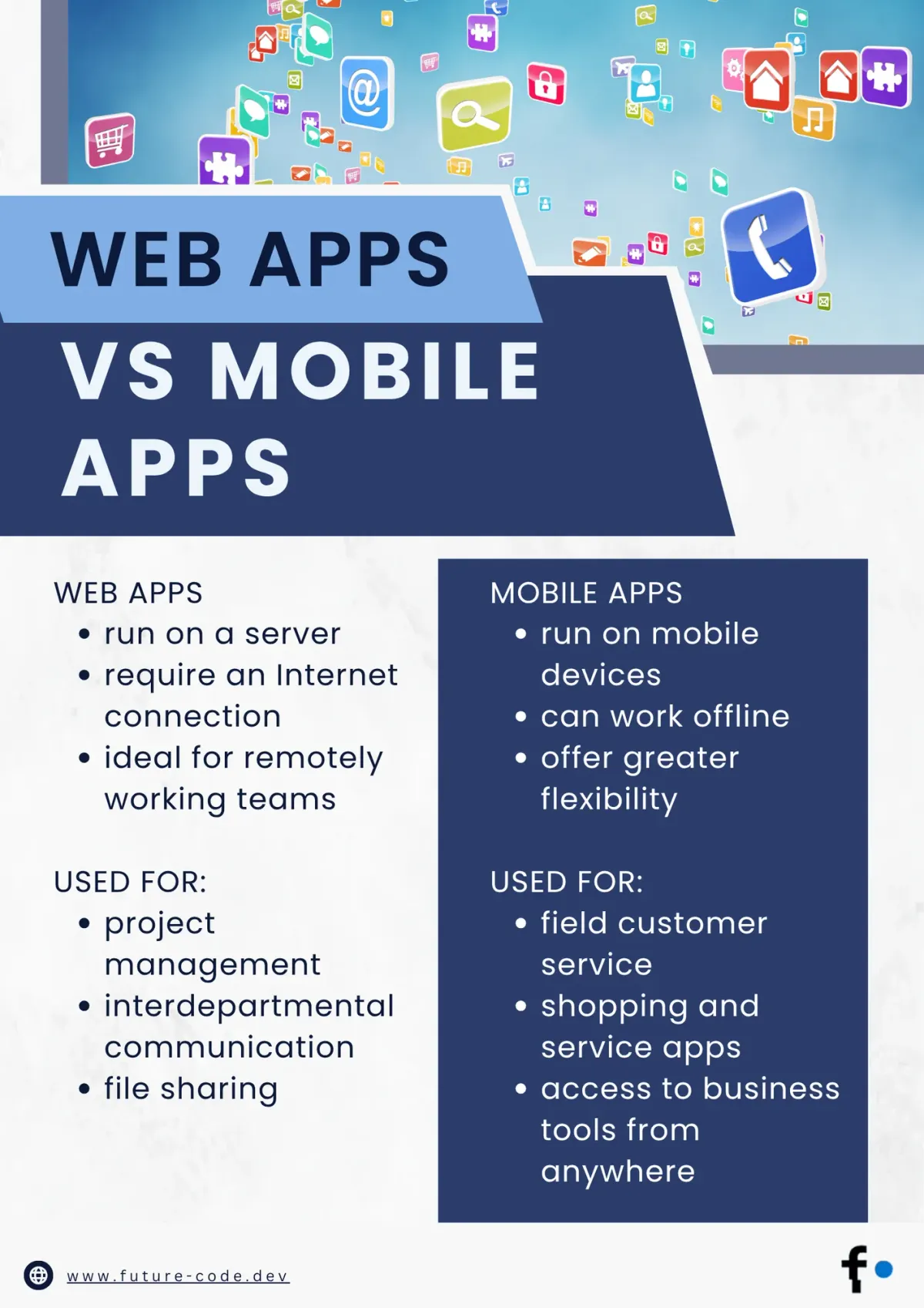 Web Apps vs Mobile Apps