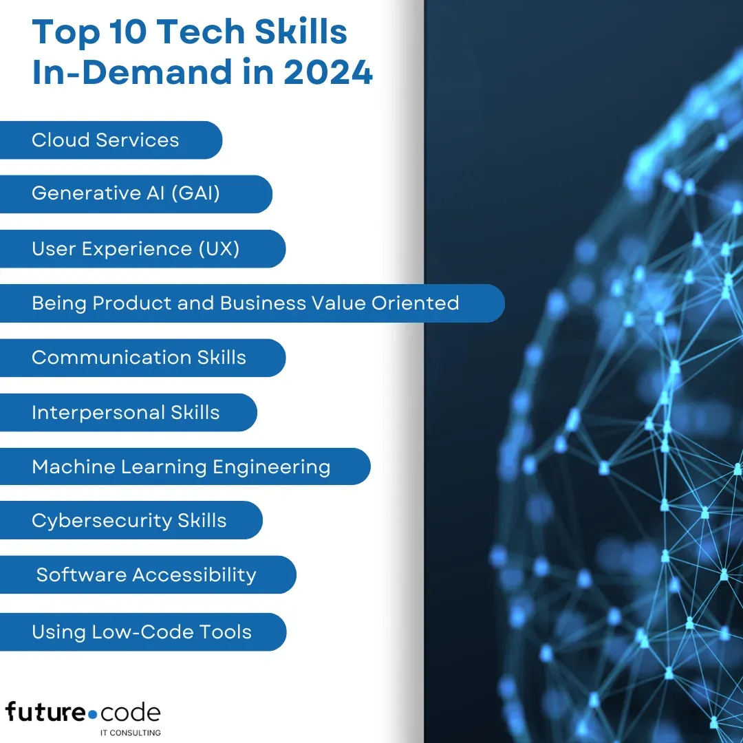 Infographic of the top 10 tech skills in demand in 2024: cloud services, generative AI, user experience (UX), a focus on product and business value, communication skills, interpersonal skills, machine learning engineering, cybersecurity, software accessibility, low-code tools