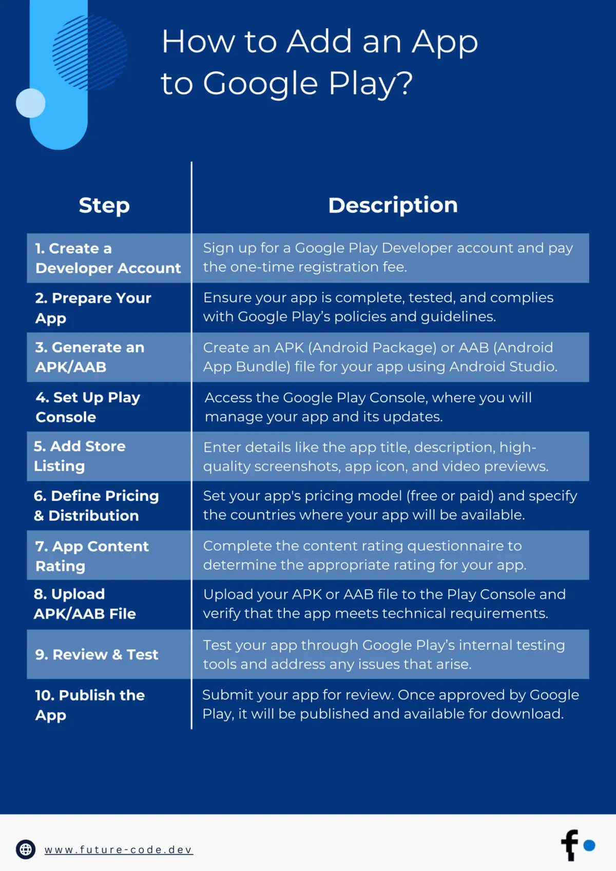 How to Add an App to Google Play?