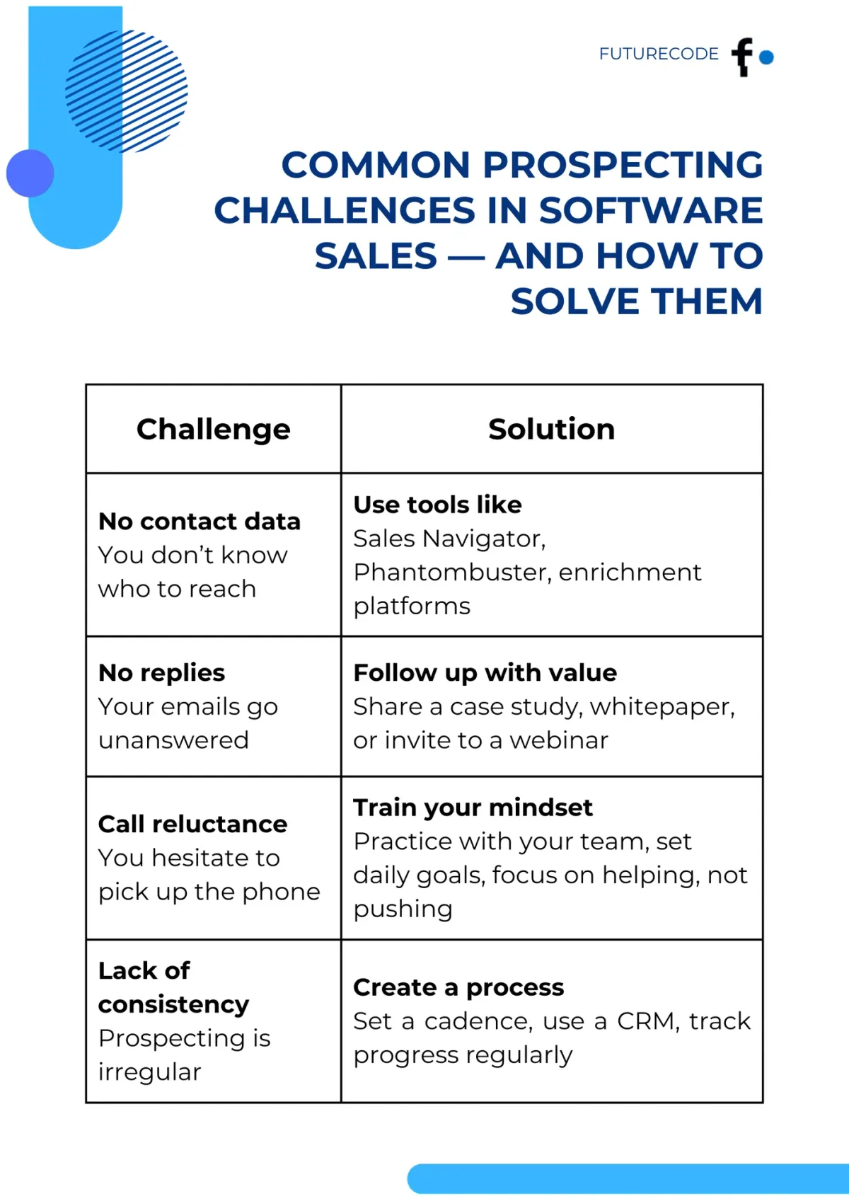 Common Prospecting Challenges in Software Sales — and How to Solve Them