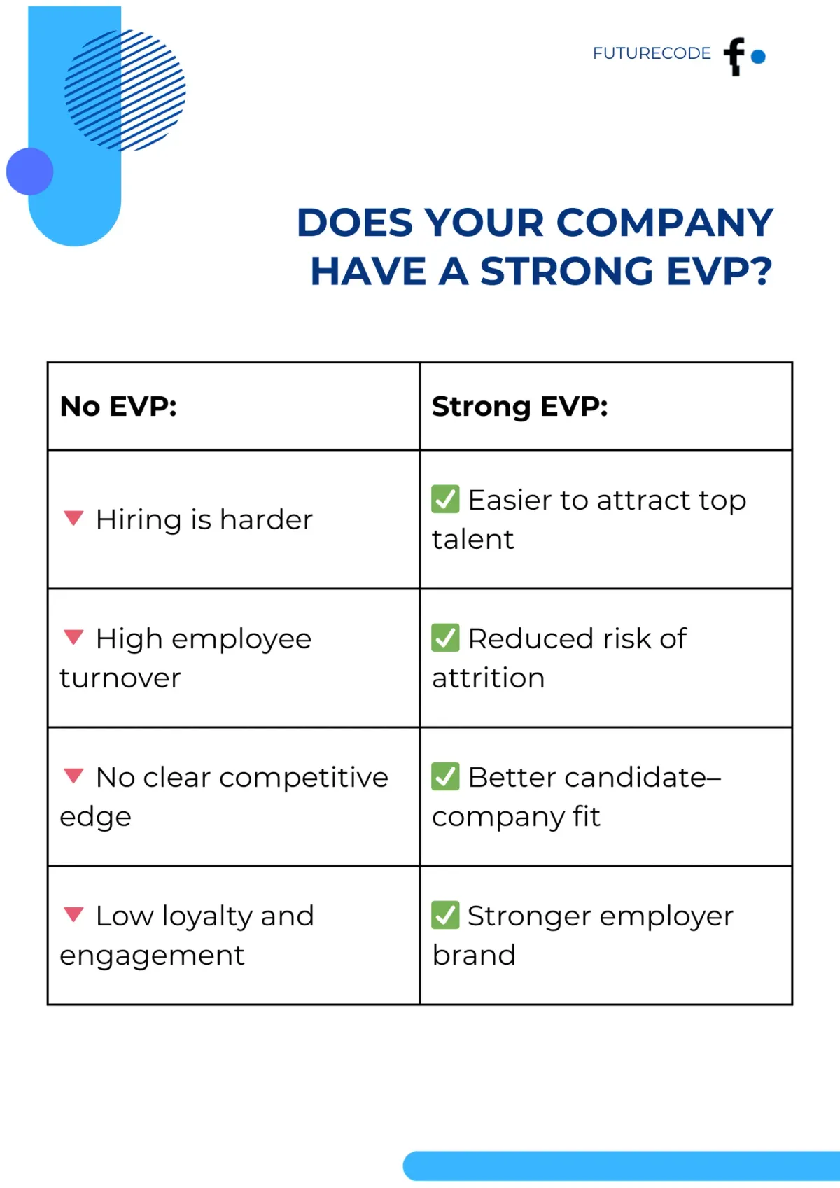 Does your company have a strong EVP
