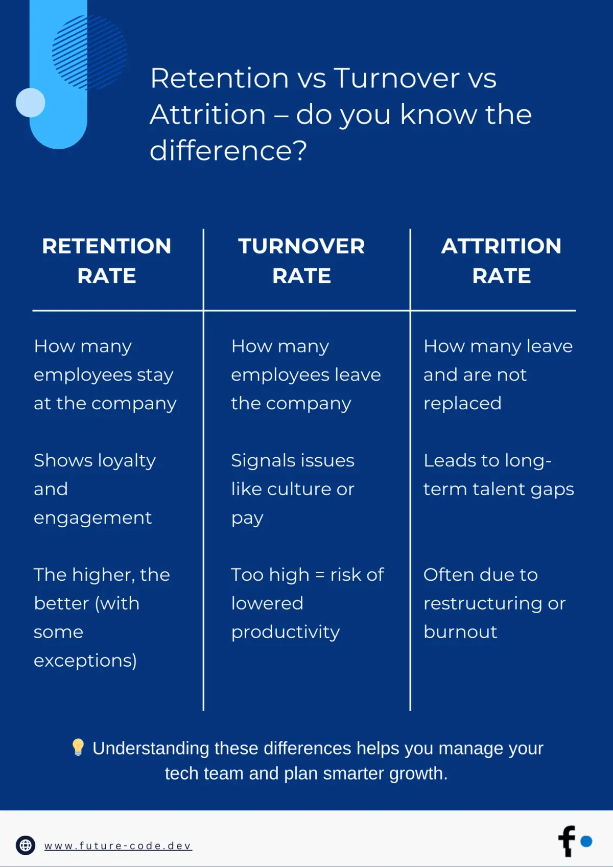 Retention vs Turnover vs Attrition