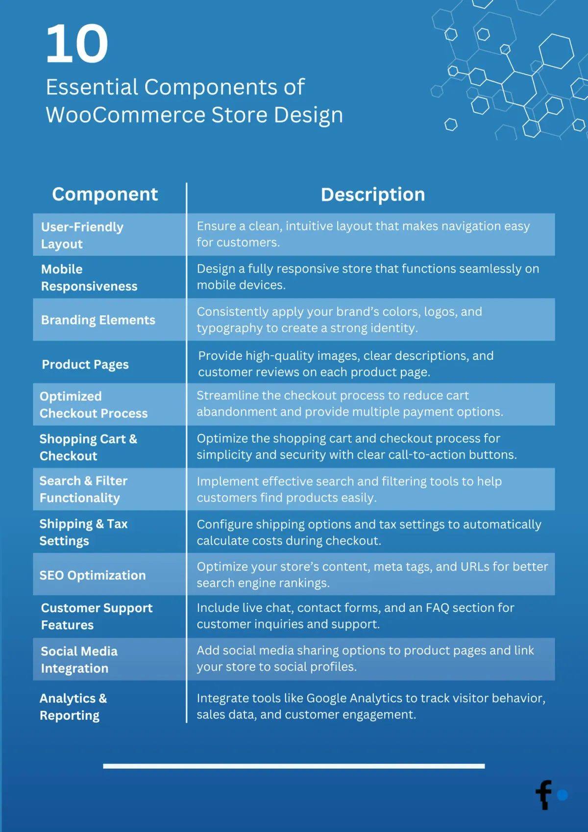 Essential Components of WooCommerce Store Design