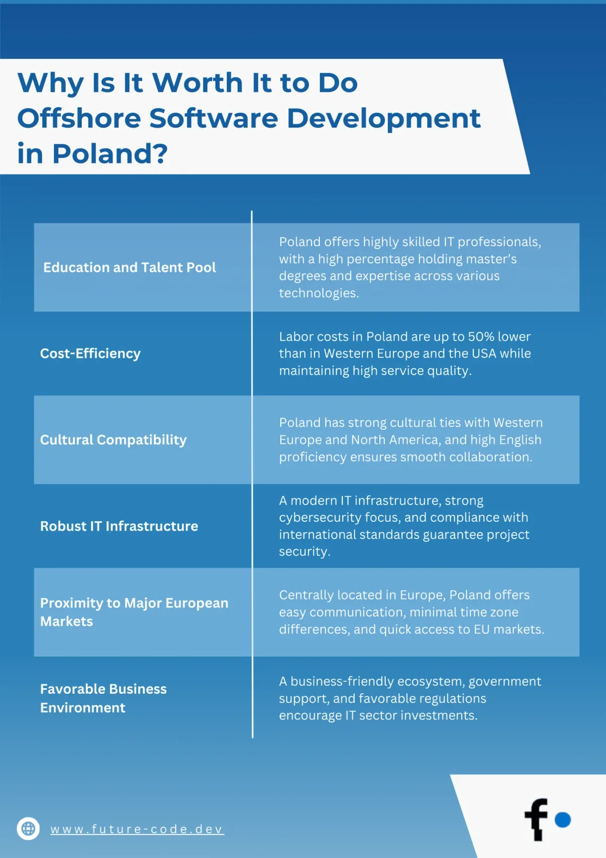 Offshore Software Development in Poland
