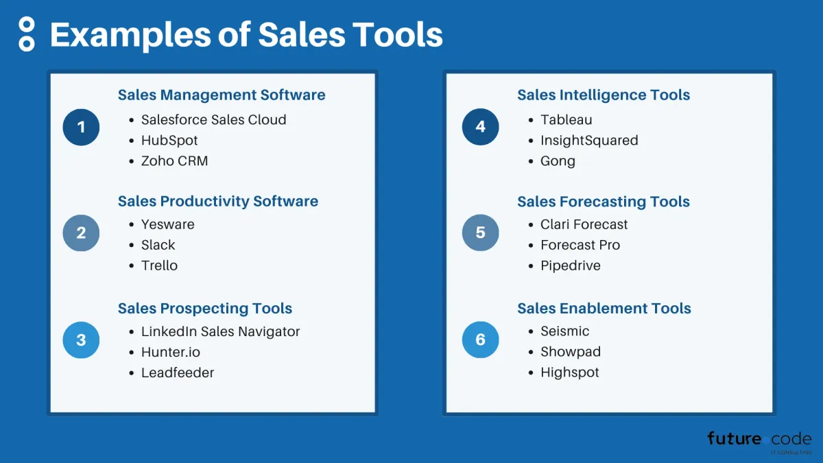 Examples of sales tools by type: sales management software: Salesforce Sales Cloud, HubSpot, Zoho CRM; sales productivity software: Yesware, Slack, Trello; sales prospecting tools: LinkedIn Sales Navigator, Hunter.io, Leadfeeder; sales intelligence tools: Tableau, InsightSquared, Gong; sales forecasting tools: Clari Forecast, Forecast Pro, Pipedrive; sales enablement tools: Seismic, Showpad, Highspot