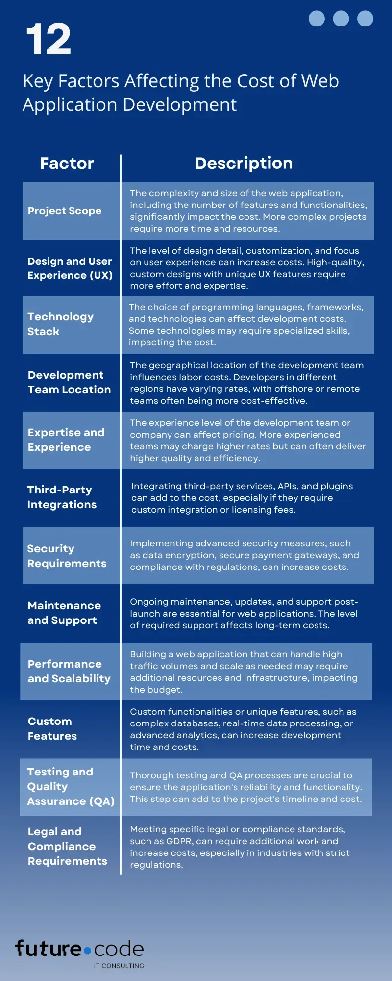 Key Factors Affecting the Cost of Web Application Development