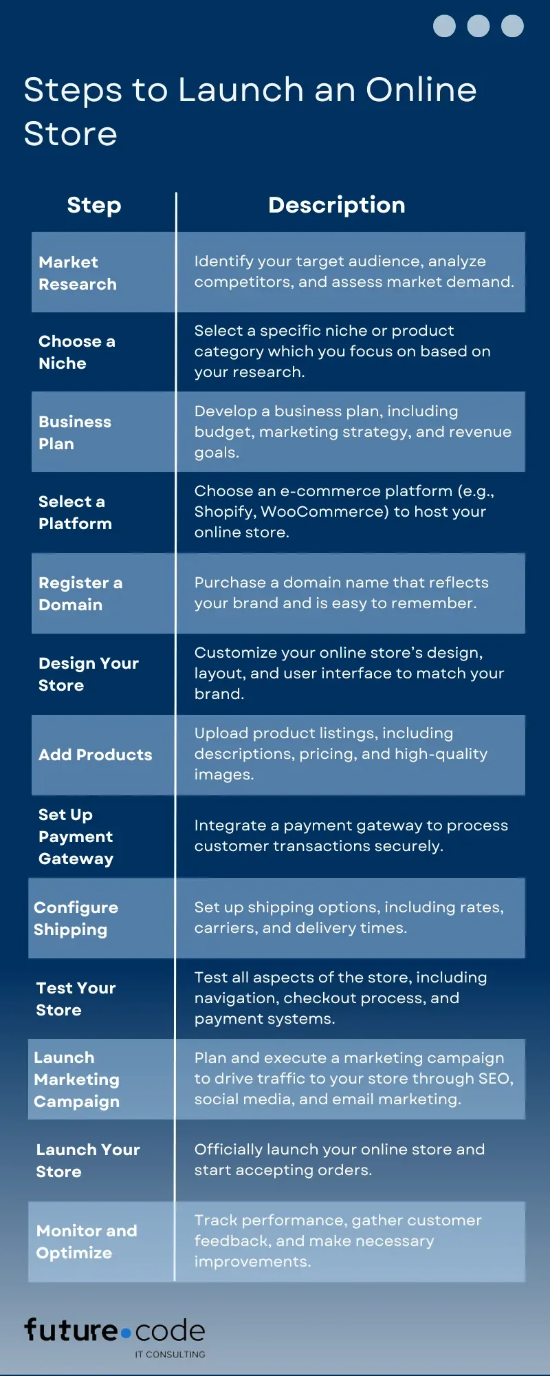 Steps to Launch an Online Store