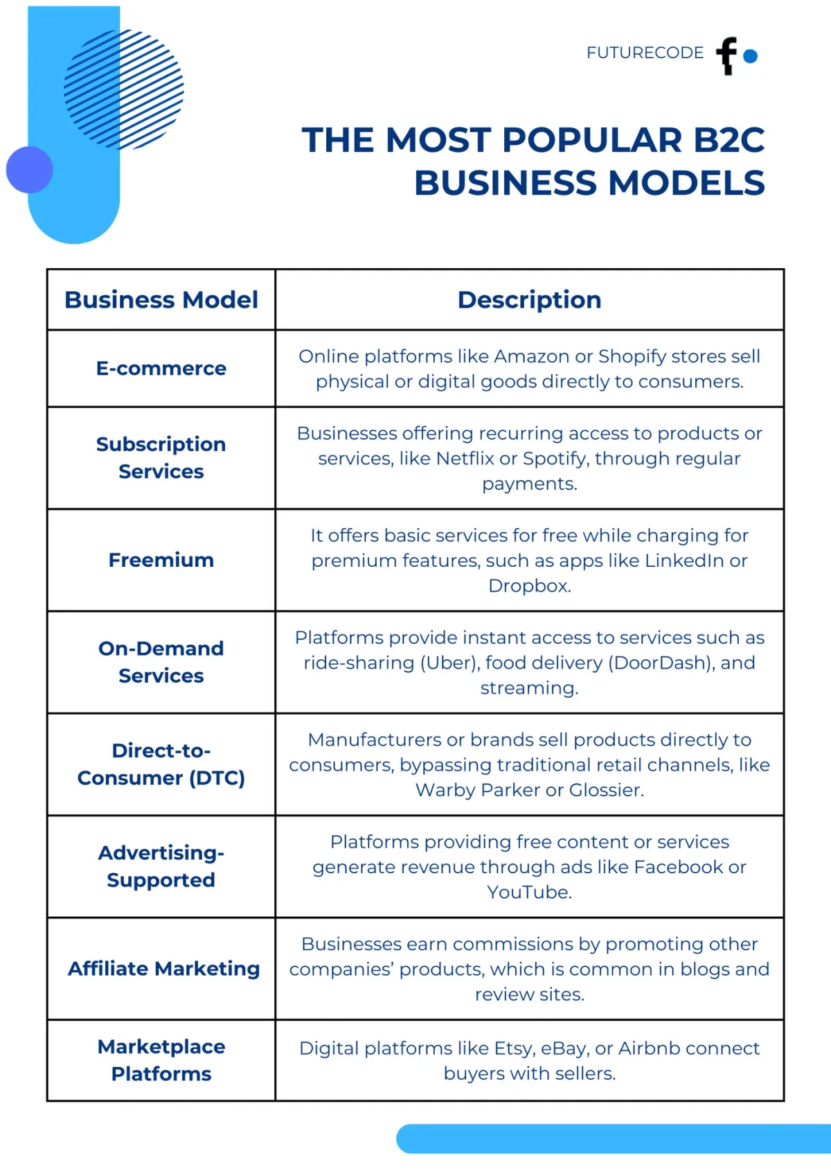 The Most Popular B2C Business Models