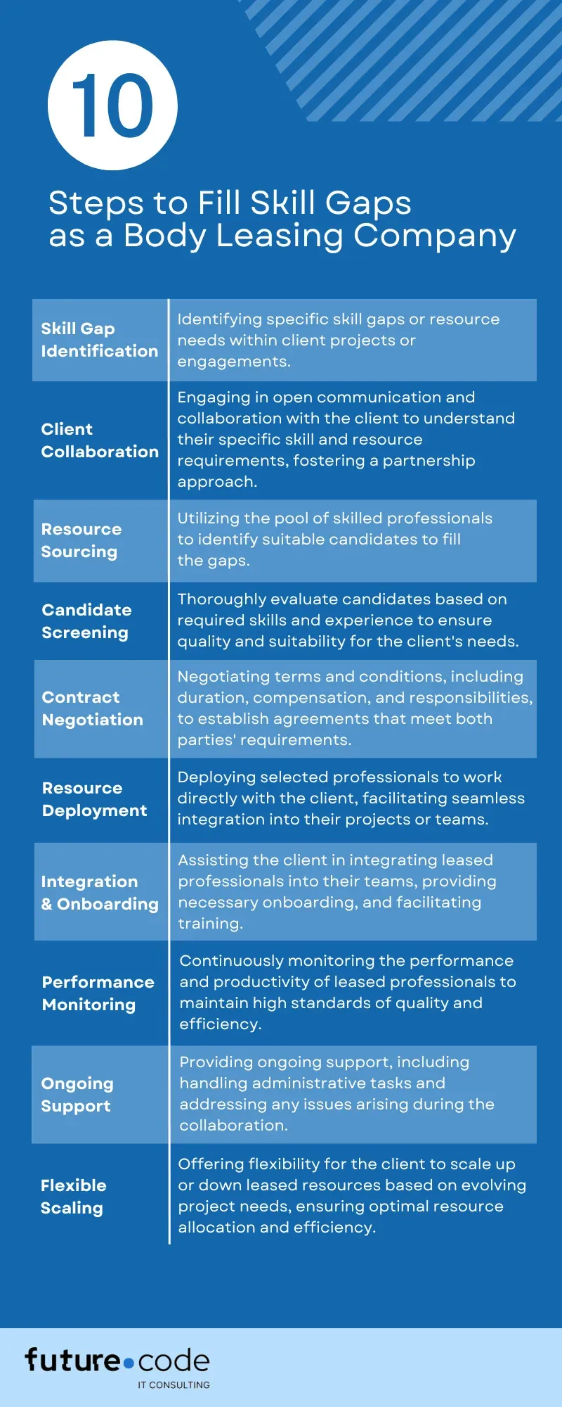 10 Steps to Fill Skill Gaps as a Body Leasing Company
