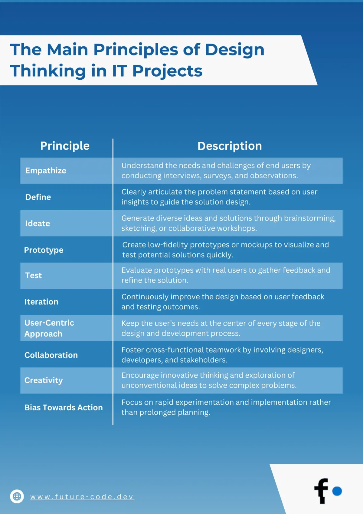 The Main Principles of Design Thinking in IT Projects
