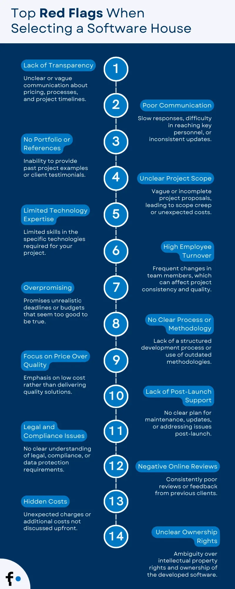 Top Red Flags When Selecting a Software House