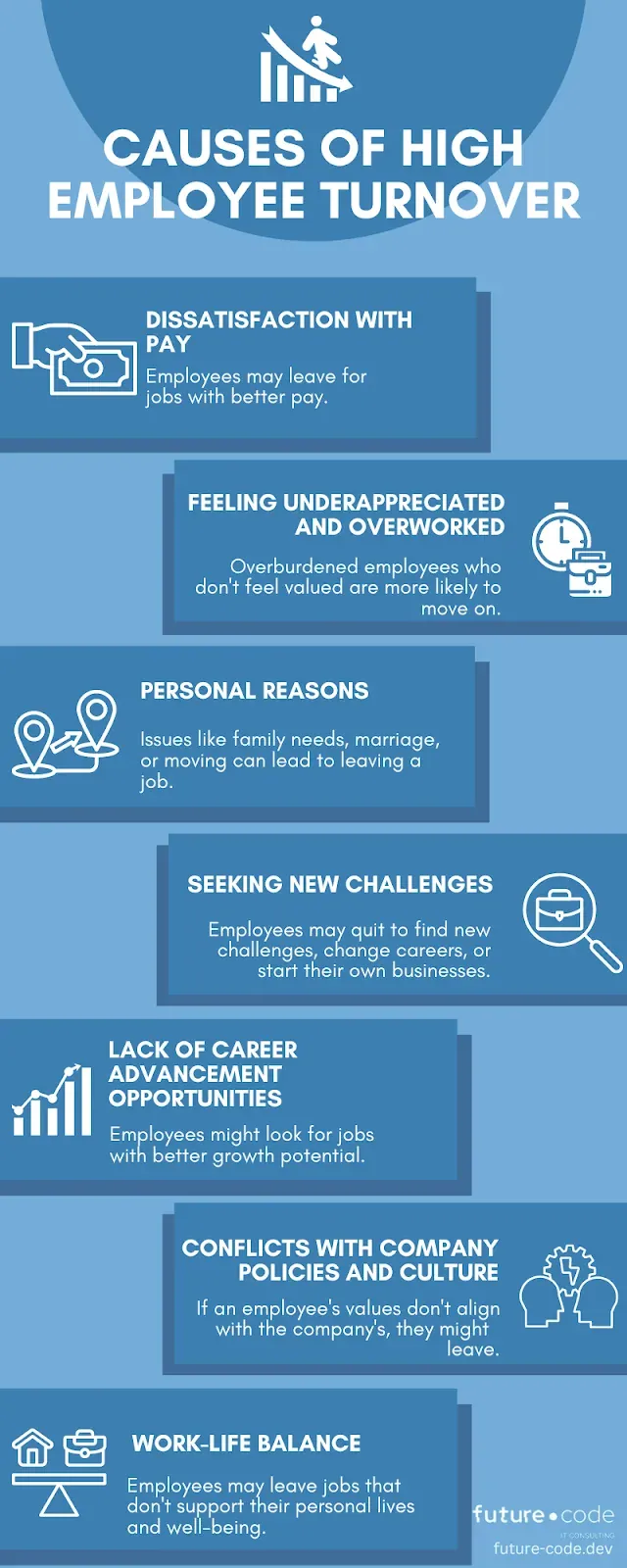 Causes of High Employee Turnover