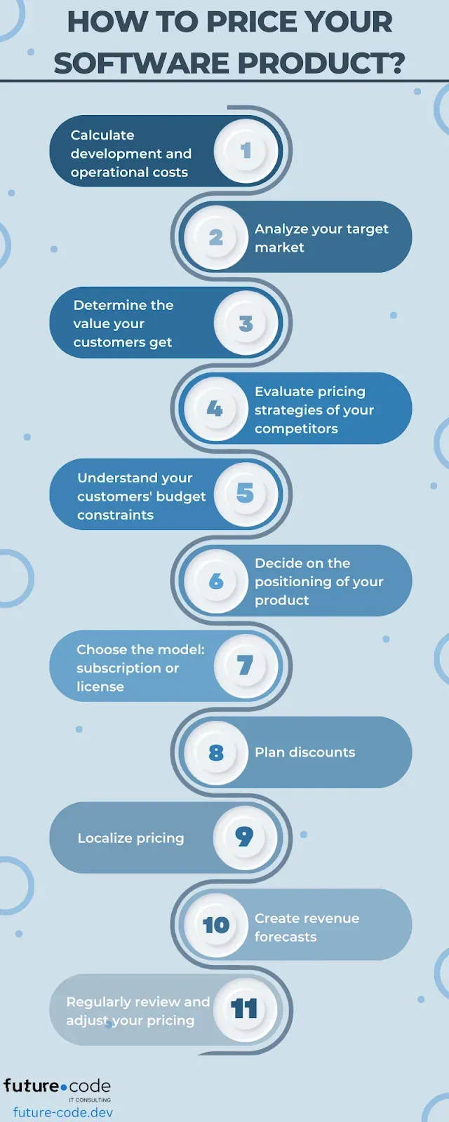 How to Price Your Software Product?