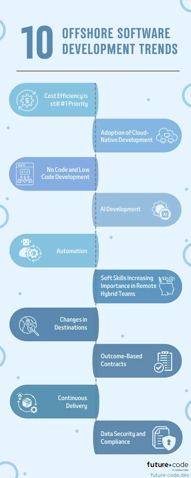 Offshore Software Development Trends