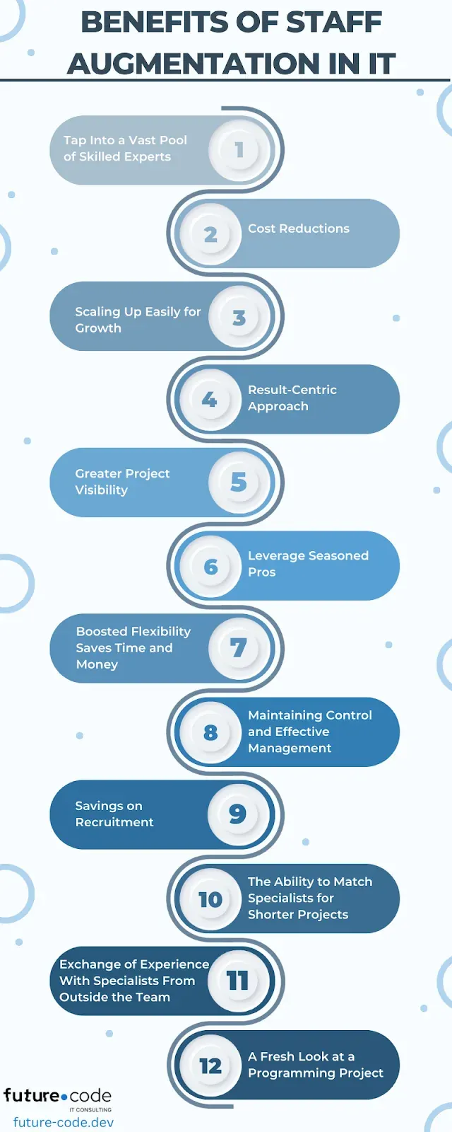 12 Benefits of Staff Augmentation in IT