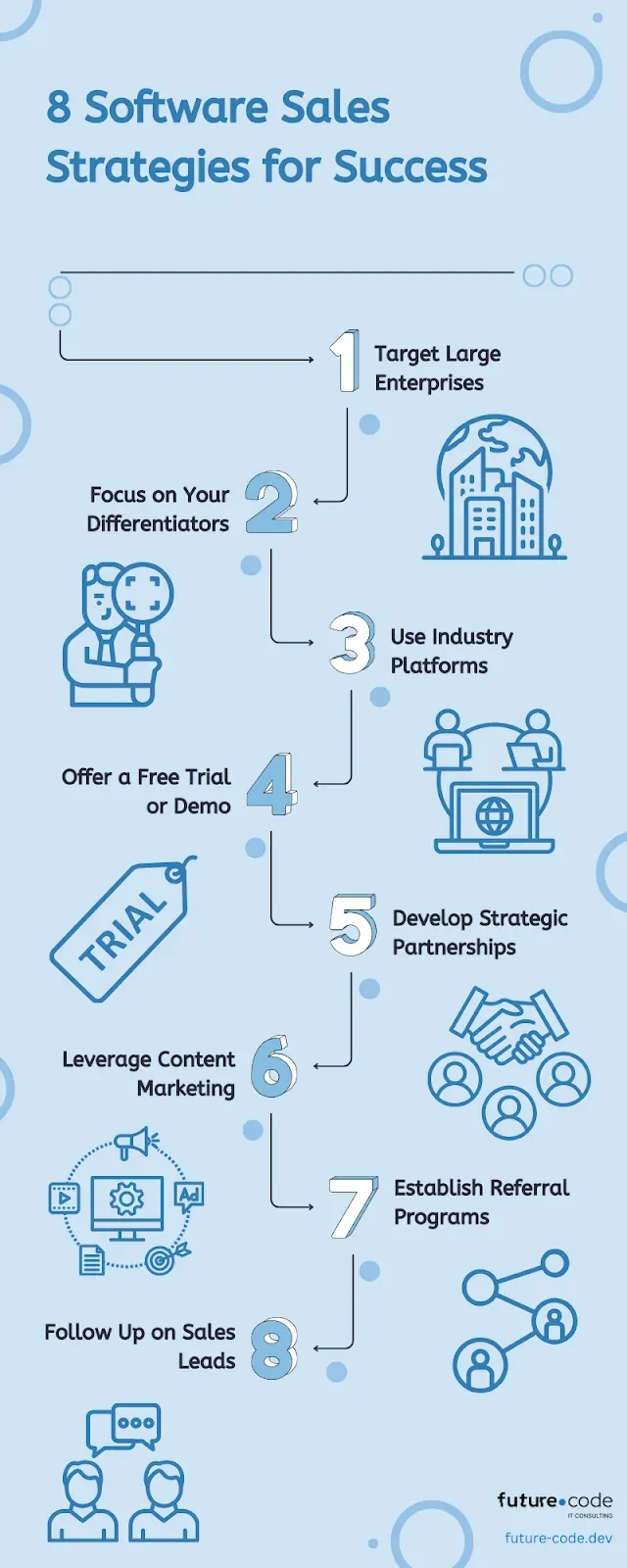 8 Software Sales Strategies for Success