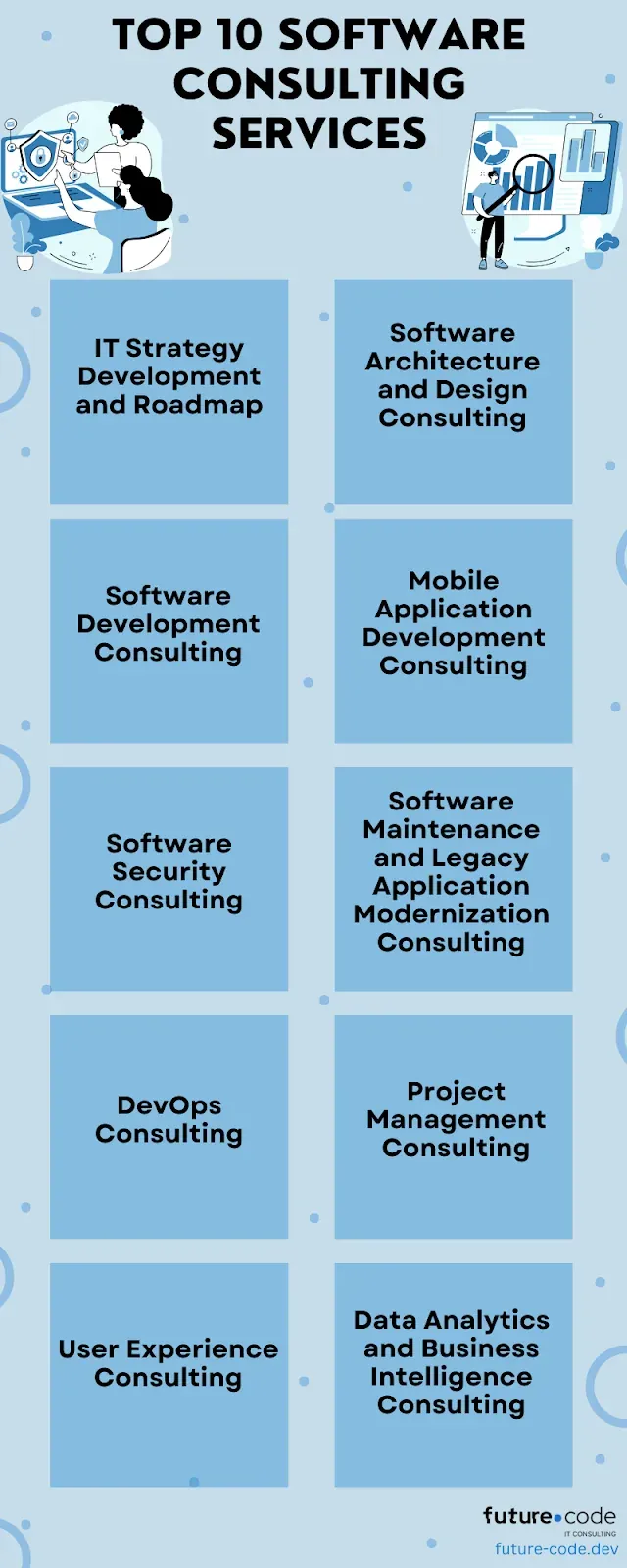 Top 10 Software Consulting Services