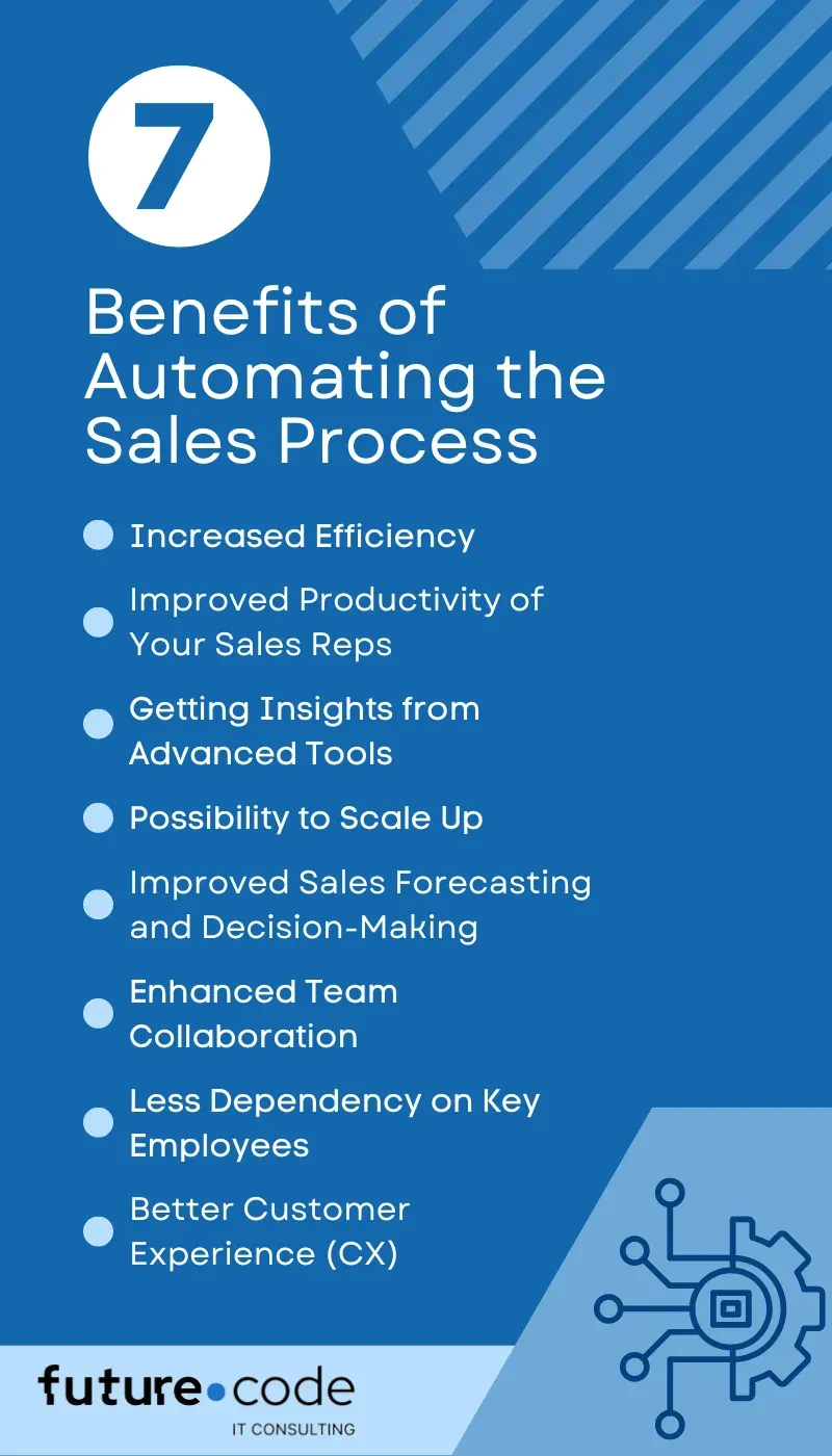 Infographic of the benefits of automating the sales process: increased efficiency, more productive sales reps, insights from advanced tools, room to scale up, better sales forecasting and decisions, better team collaboration, less dependency on key employees, better customer experience (CX)