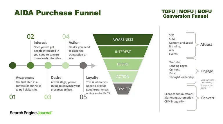 What-Is-A-Conversion-Funnel-Optimize-Your-Customer-Journey