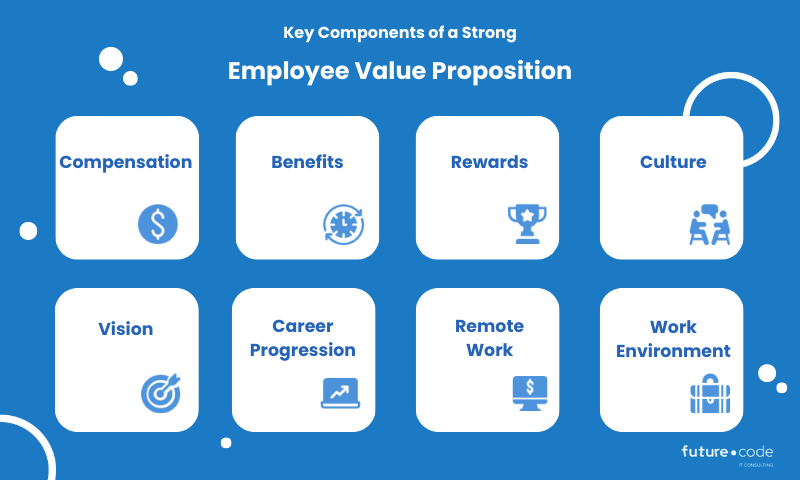 Key components of Employee Value Proposition (EVP)