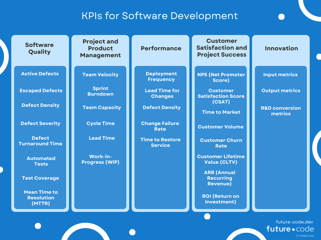 software developement kpi