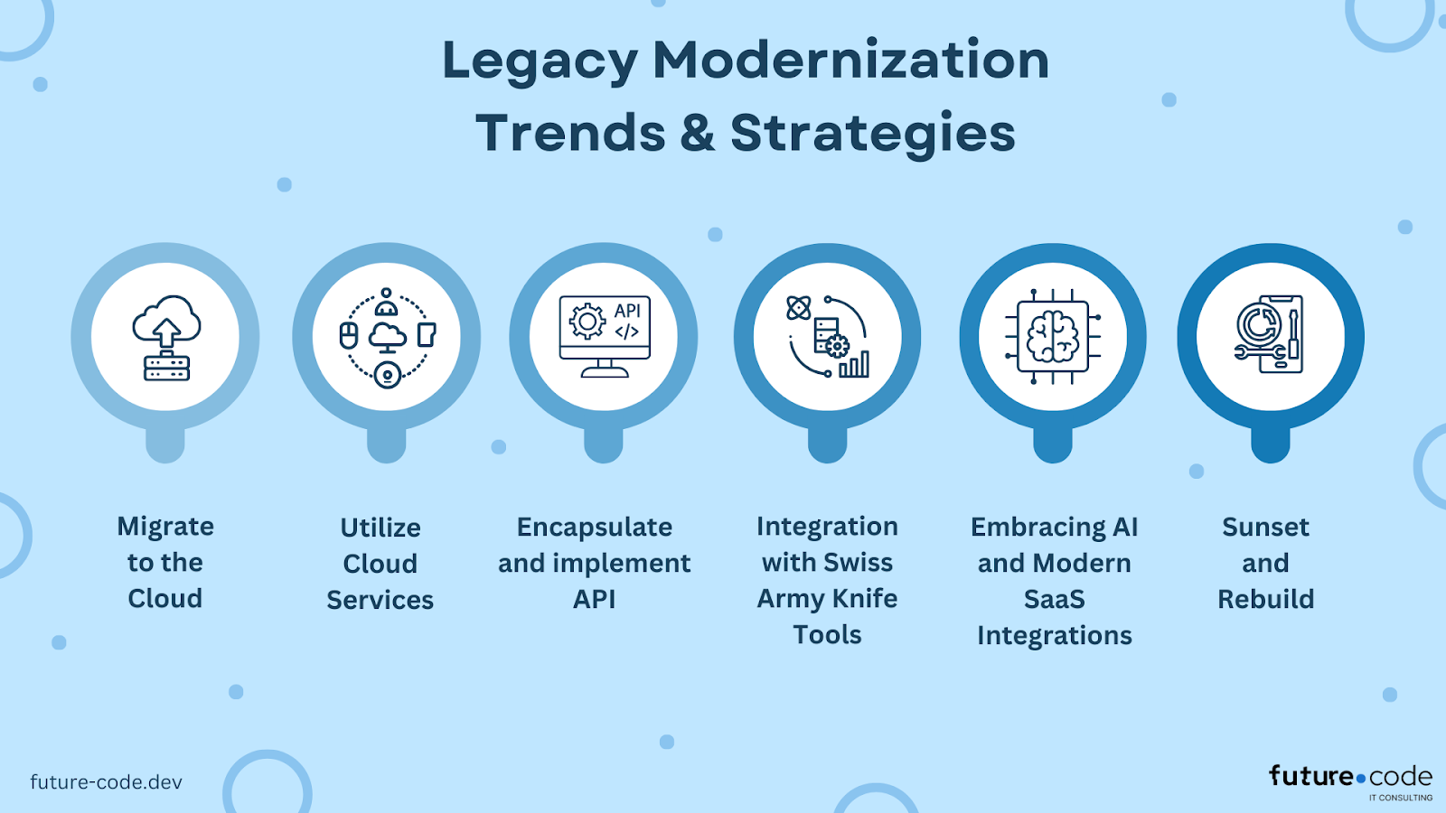 Legacy Modernization Trends & Strategies